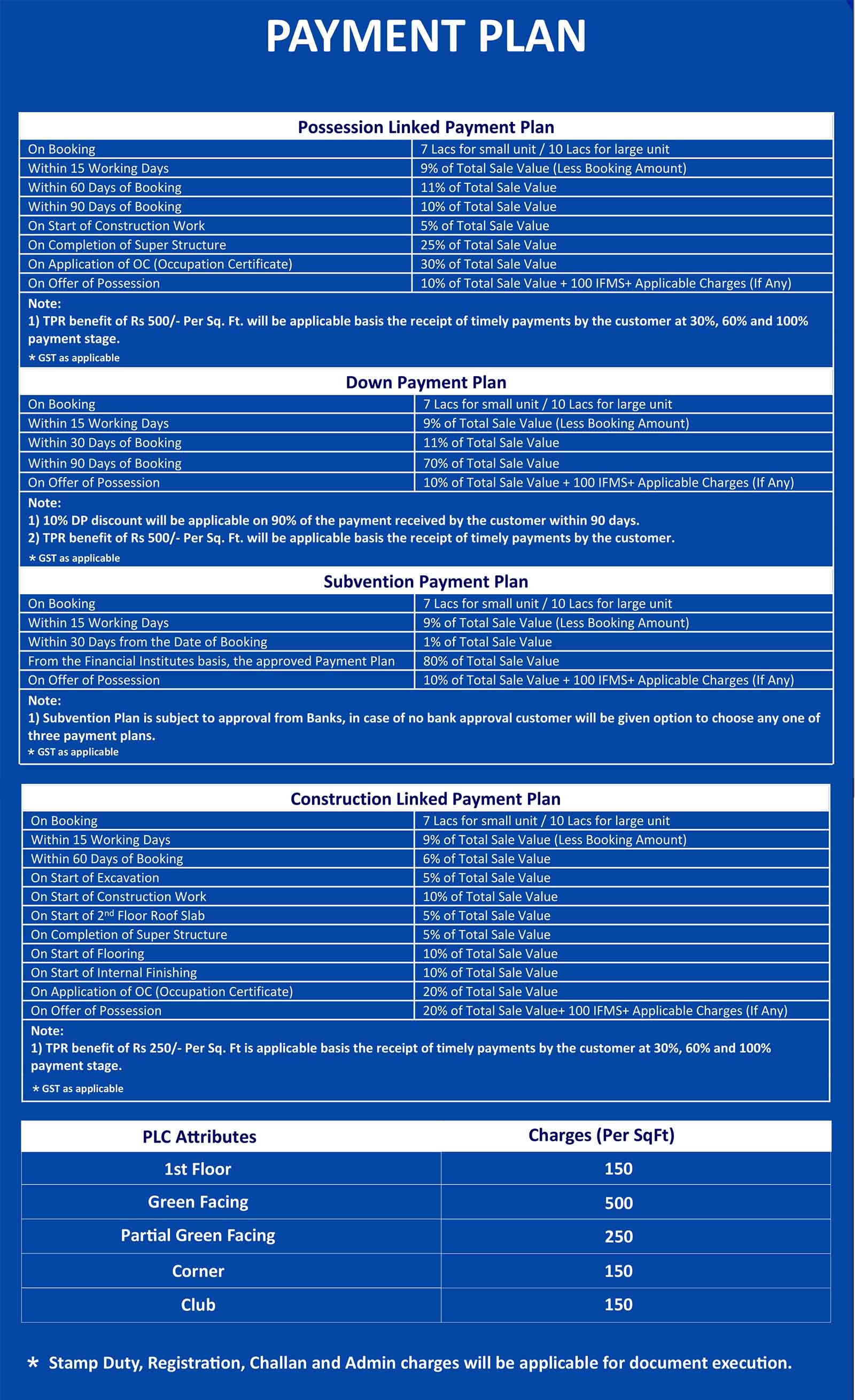 Whiteland Blissville Payment Plan